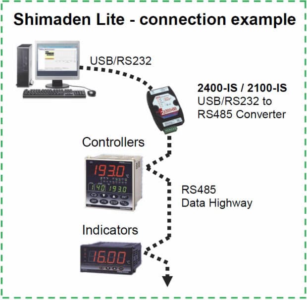 connection-example