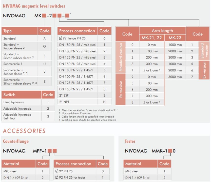 NIVOMAG Ordering Info