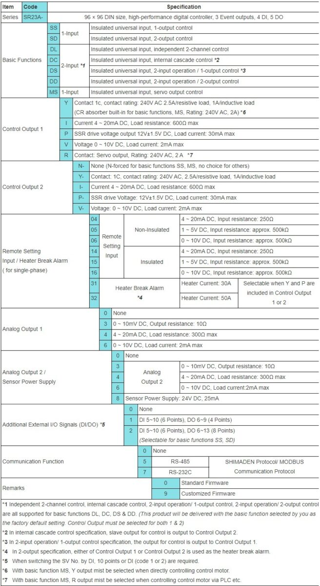 SR23A Ordering Information